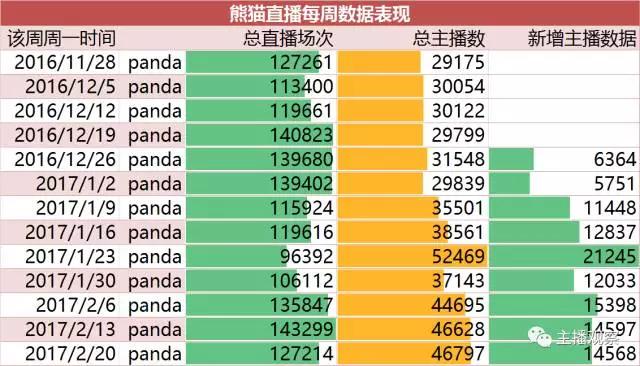 熊猫满级_熊猫怎么升级_熊猫tv等级经验升级表