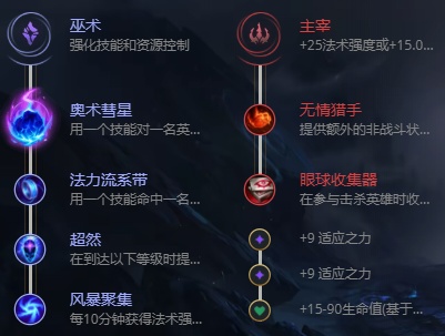 ap塞恩出装-AP 塞恩出装攻略：卢登回声、法师之靴、灭世者的死亡之帽、虚空之杖，让你输出爆炸