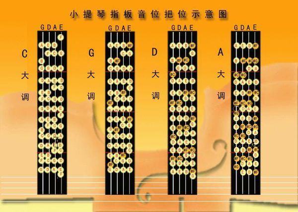 正确的键盘指法-掌握正确键盘指法，让手指在键盘上跳起华尔兹