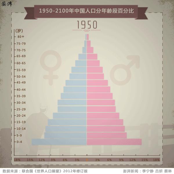 32位系统可以换64位吗_换位器原理_换位器的工作原理