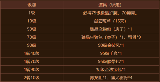 刀剑英雄小号升级有金钱奖励吗_刀剑英雄小号升级攻略_刀剑英雄小号怎么赚钱