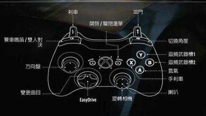 新玩手柄助手_游戏手柄助手通用_小皮助手能用手柄嘛