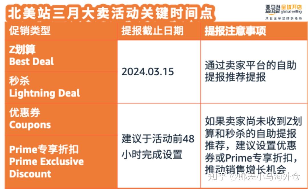 神秘商店开放多久_神秘商店开启2021_下一次神秘商店什么时候开启