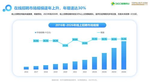 2023年游戏行业趋势洞察报告