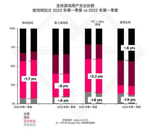 2023年游戏市场,创新与增长并行，国产游戏崛起