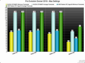 《实况足球2019》pc版性能分析 优化一般勉强流畅,实况足球2019中文版下载官网