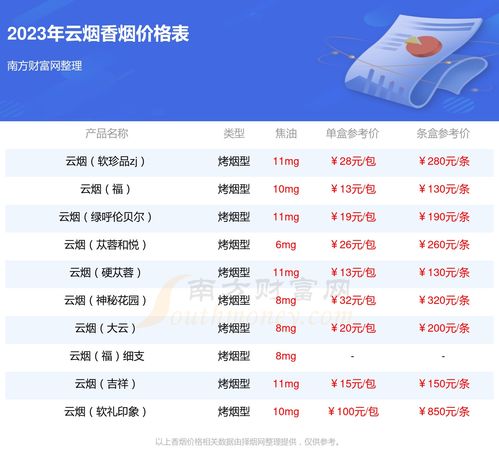 2023年 云端 游戏,创新与机遇并存