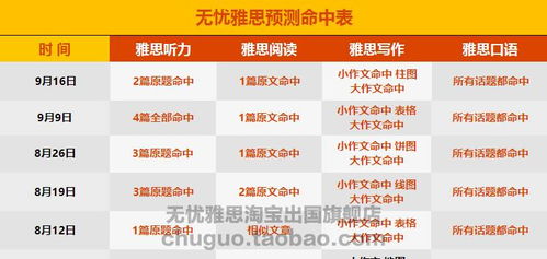 f122不准确预测