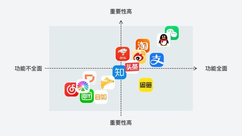 放置 社交,放置式社交的魅力与挑战
