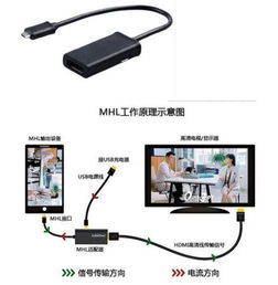 安卓游戏直播设备连接,轻松实现流畅直播体验