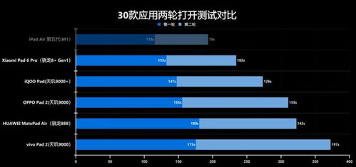 安卓平板游戏画质差,畅享视觉盛宴