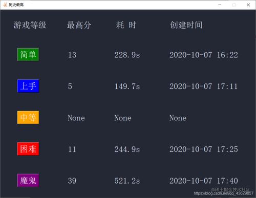python开发安卓小游戏,轻松打造个性化小游戏