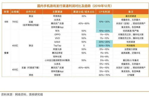 多益游戏安卓商店,尽在指尖